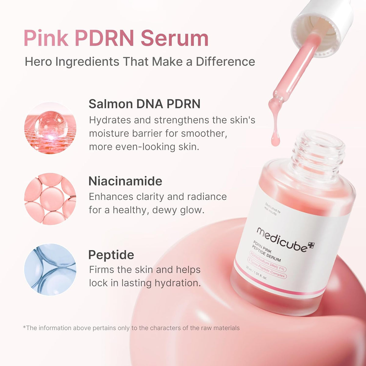 Medicube Home Spa Trio - PDRN & Pink Collagen Bundle