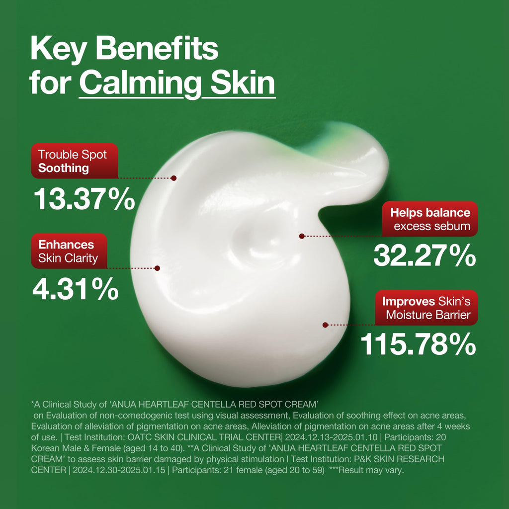 ANUA Heartleaf Centella Red Spot Cream