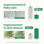 AXIS-Y PHA Resurfacing Glow Peel 50ml