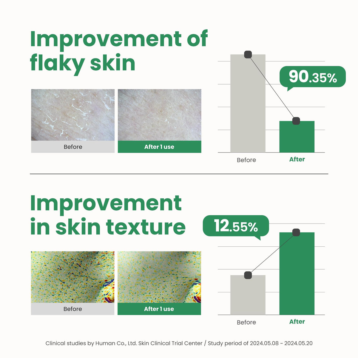 AXIS-Y PHA Resurfacing Glow Peel 50ml