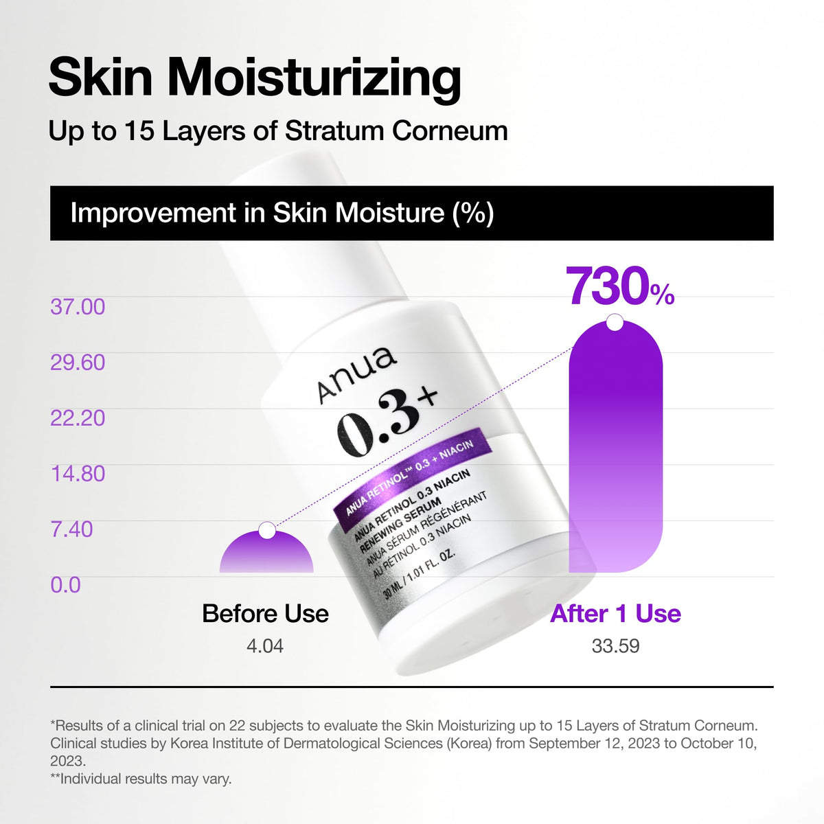 Anua Retinol Serum for Anti-Aging 30ml