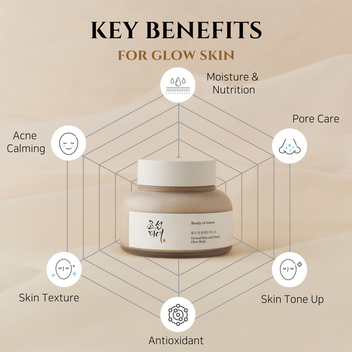 Beauty of Joseon Ground Rice and Honey Glow Mask 150 ml