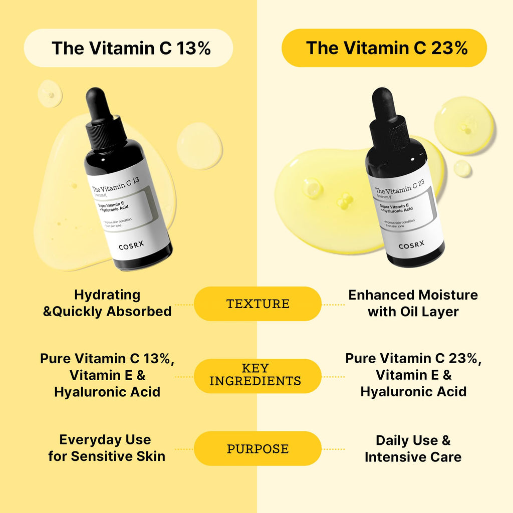 COSRX Pure Vitamin C 23% Serum with Vitamin E & Hyaluronic Acid 20g
