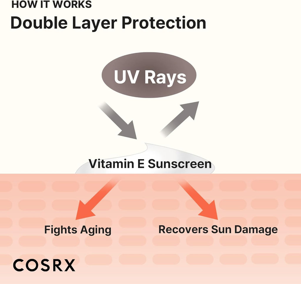 COSRX Vitamin E Vitalizing Face Sunscreen 50ml