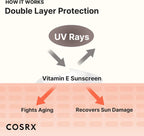 COSRX Vitamin E Vitalizing Face Sunscreen 50ml