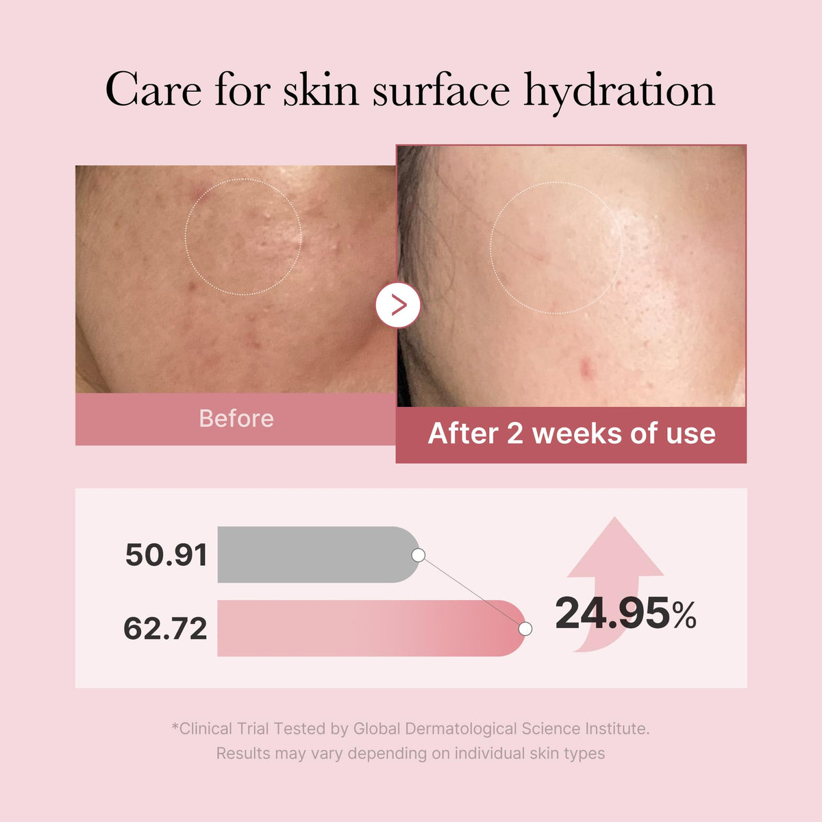 Medicube PDRN Pink Peptide Spray Serum 100ml